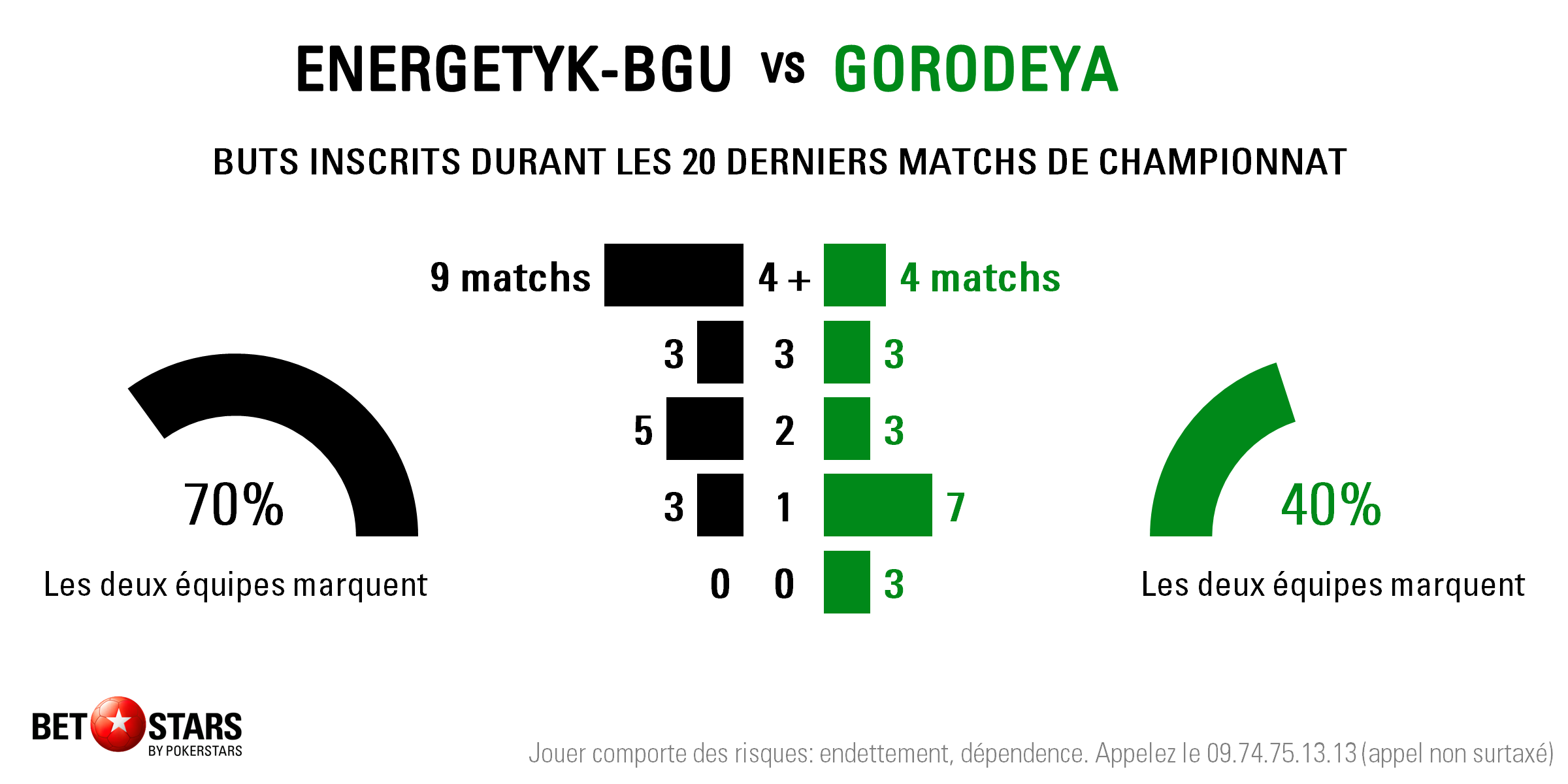 Energetyk v Gorodeya - Totals FR